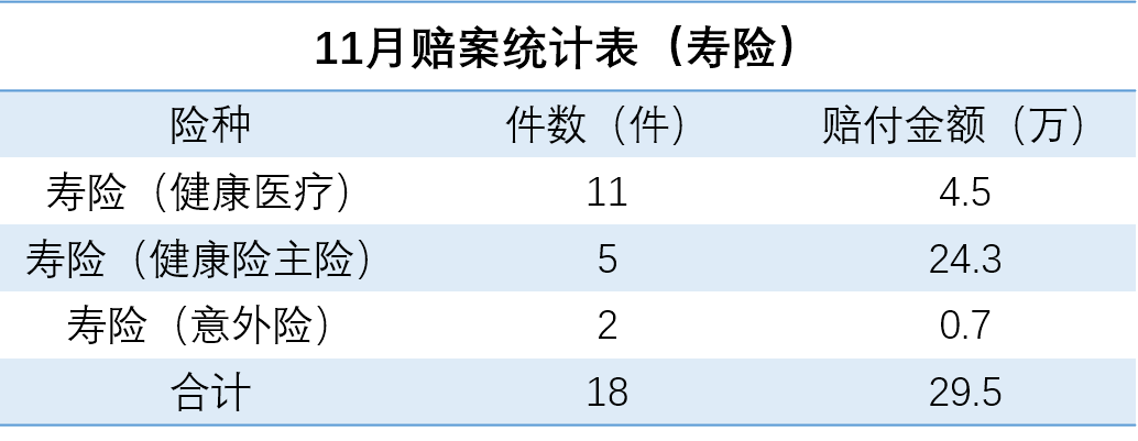 嘉誠保險服務