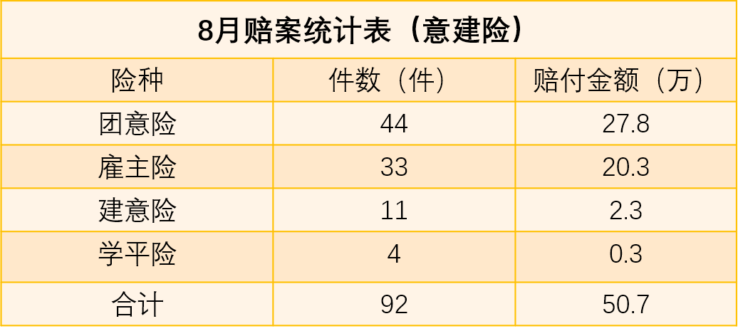 嘉誠保險服務