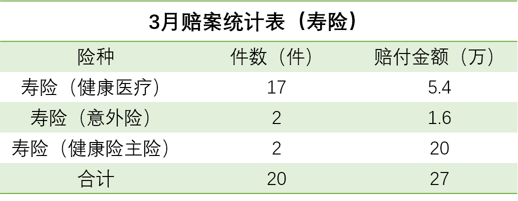 嘉誠保險服務