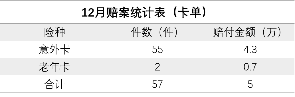嘉誠保險服務