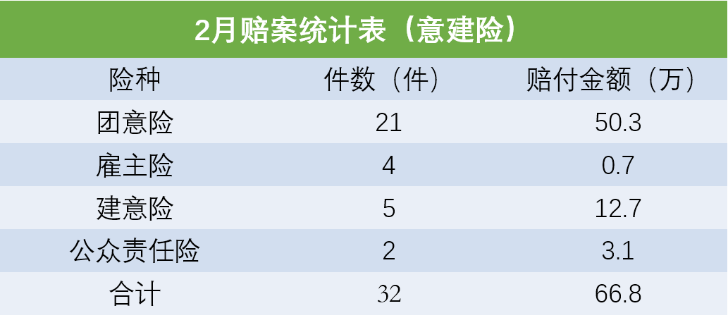嘉誠保險服務 嘉誠保險服務