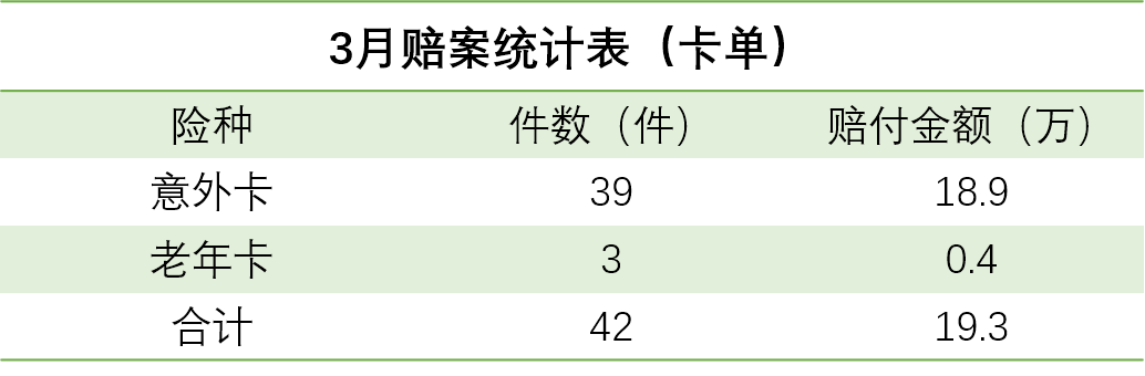 嘉誠保險服務