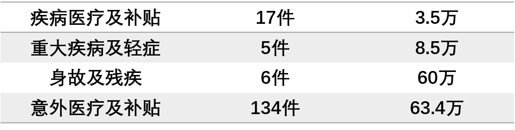 嘉誠保險服務