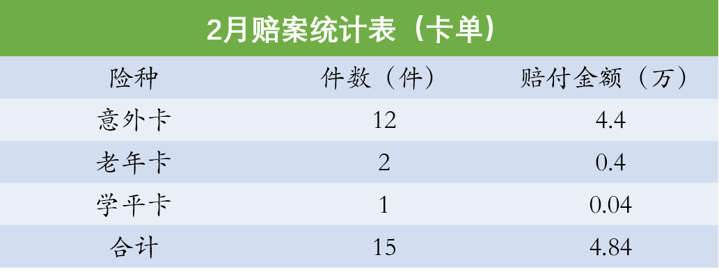 嘉誠保險服務 嘉誠保險服務
