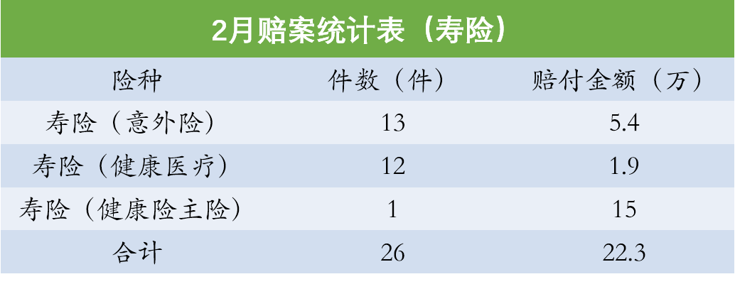 嘉誠保險服務 嘉誠保險服務