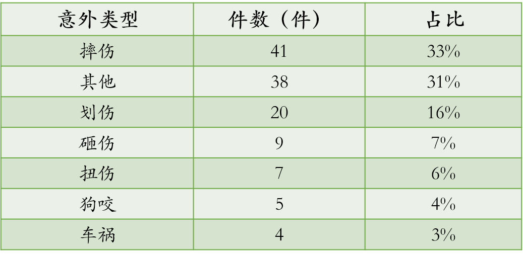 嘉誠保險服務