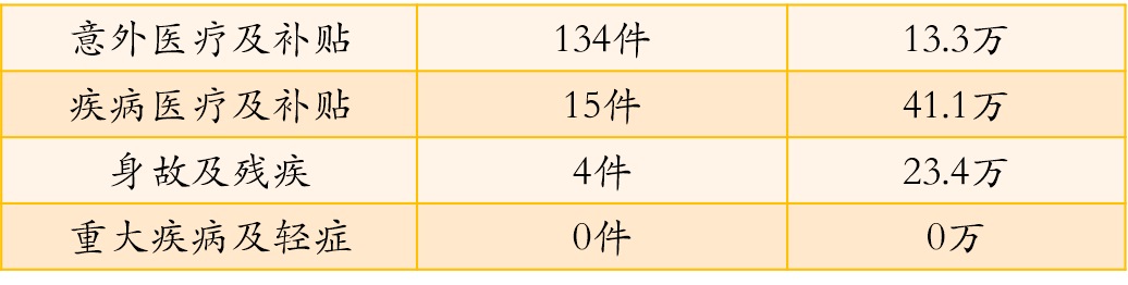 嘉誠保險服務