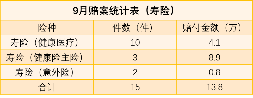 嘉誠保險服務