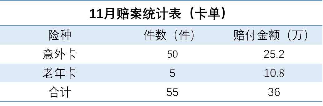 嘉誠保險服務
