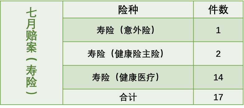嘉誠保險服務 嘉誠保險服務