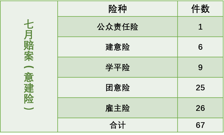 嘉誠保險服務 嘉誠保險服務