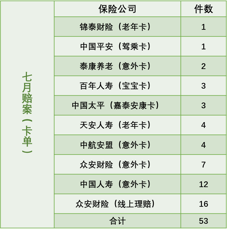 嘉誠保險服務 嘉誠保險服務
