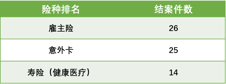 嘉誠保險服務 嘉誠保險服務