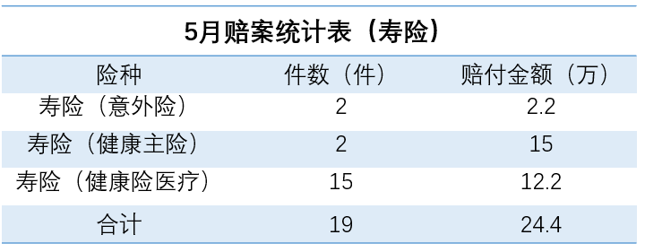 嘉誠保險服務