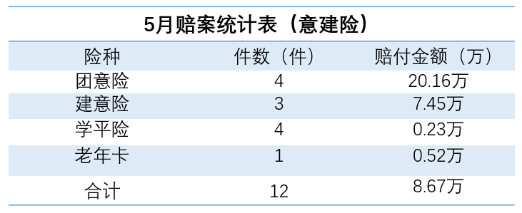 嘉誠保險服務