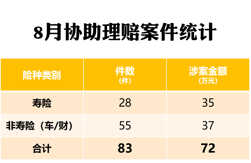 嘉誠保險服務
