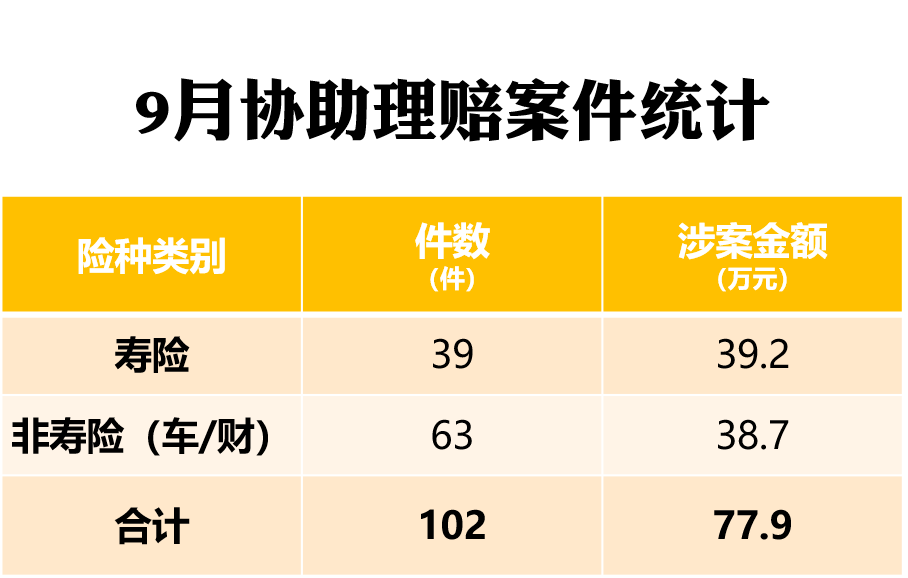 嘉誠保險服務