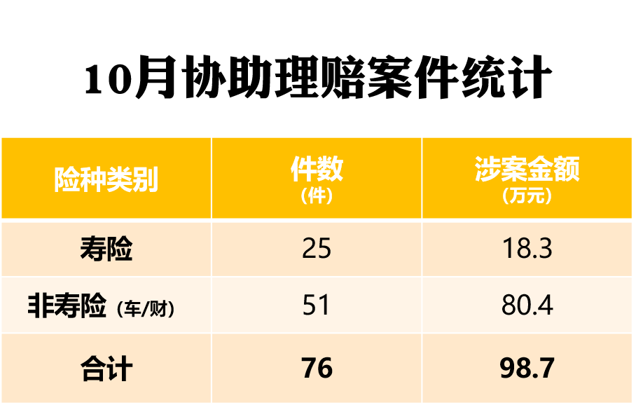 嘉誠保險服務 嘉誠保險服務