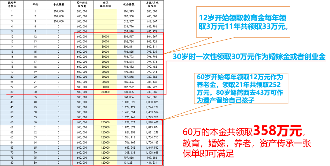 嘉誠保險服務
