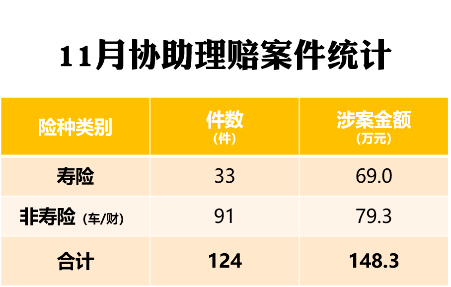 嘉誠保險服務