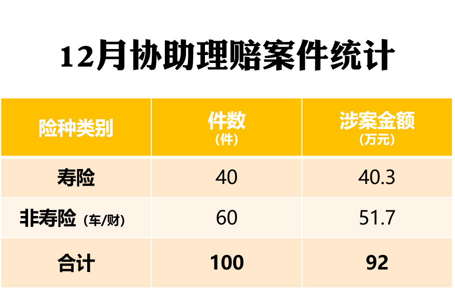 嘉誠保險服務