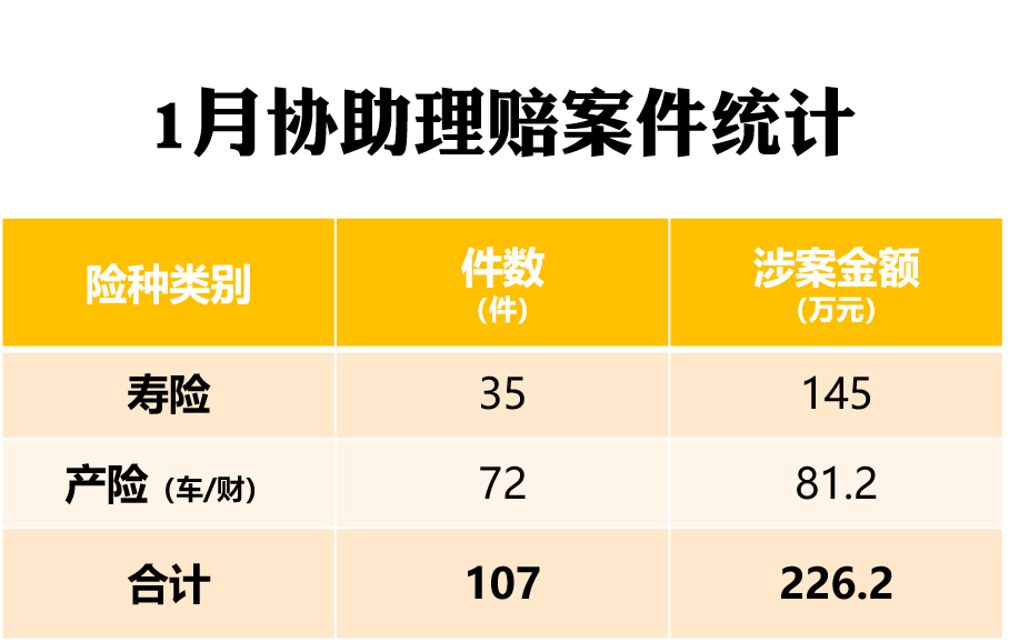 嘉誠保險服務