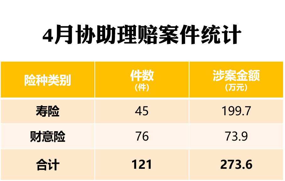 嘉誠保險服務