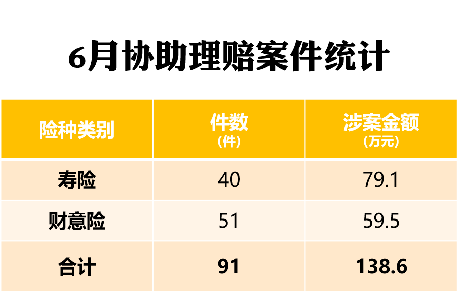 嘉誠保險服務
