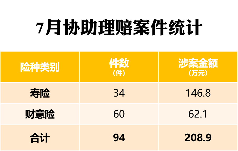 嘉誠保險服務