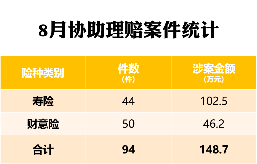嘉誠保險服務
