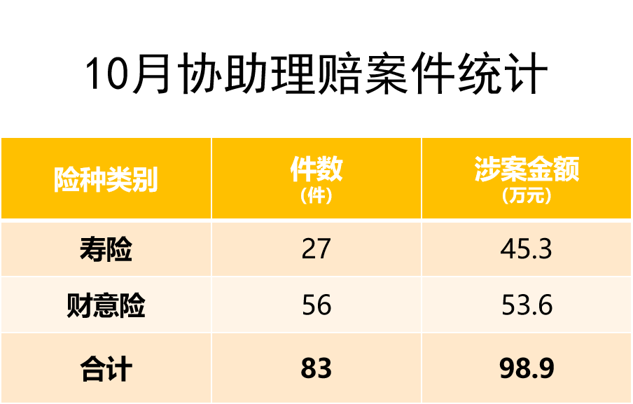嘉誠保險服務