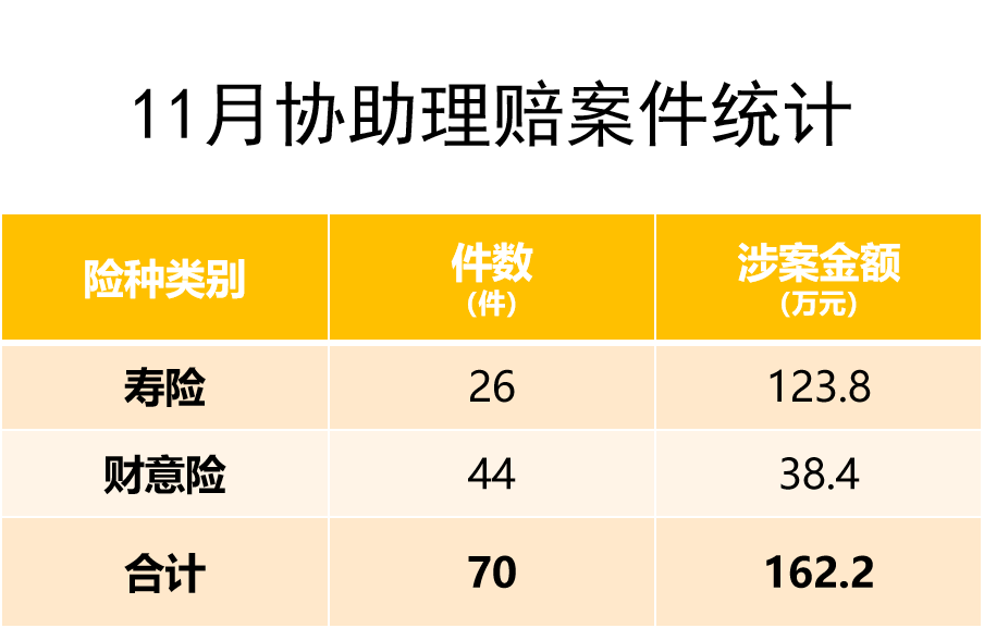 嘉誠保險服務