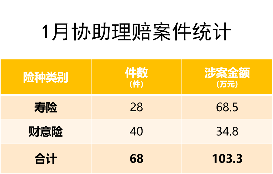 嘉誠保險服務