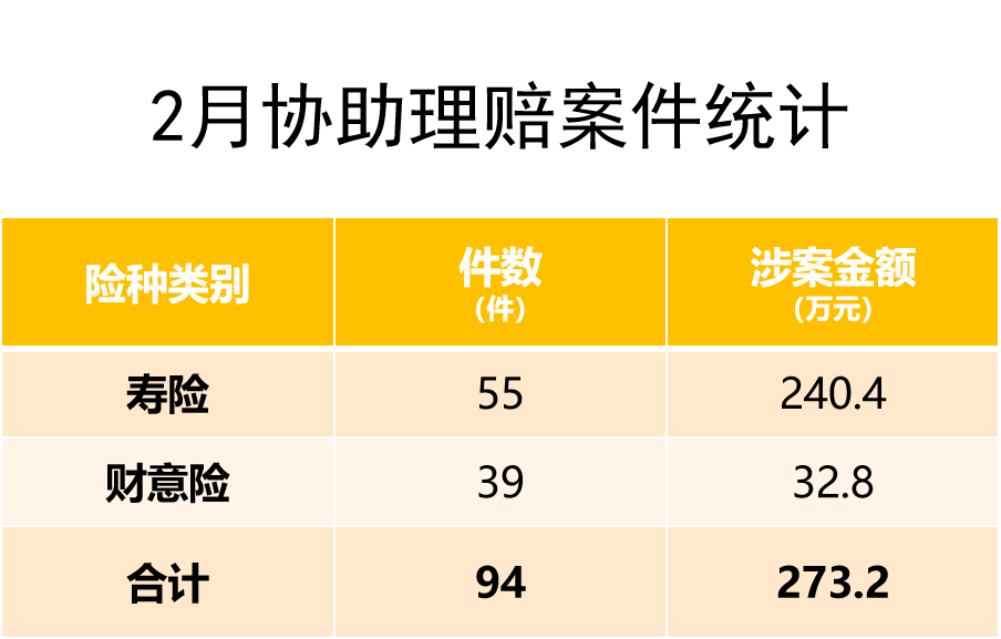 嘉誠保險服務