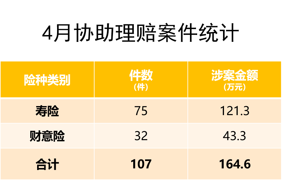 嘉誠保險服務