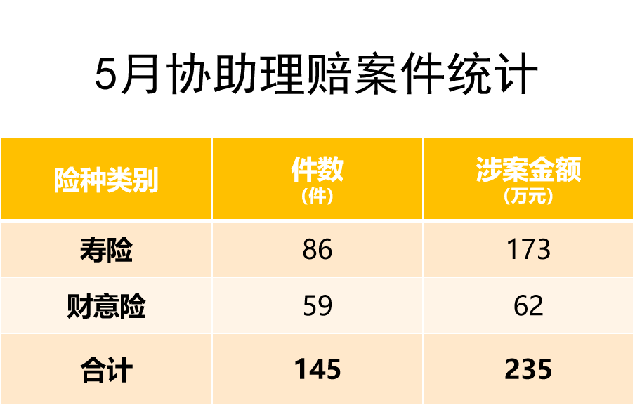 嘉誠保險服務