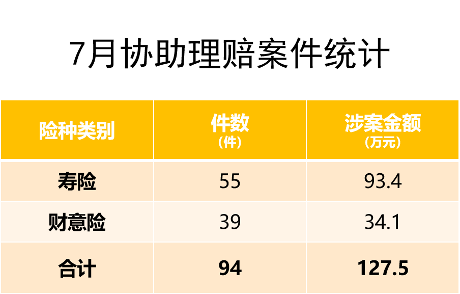 嘉誠保險服務