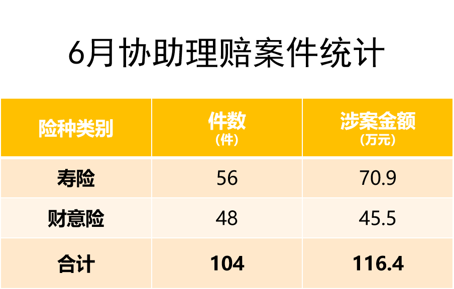嘉誠保險服務