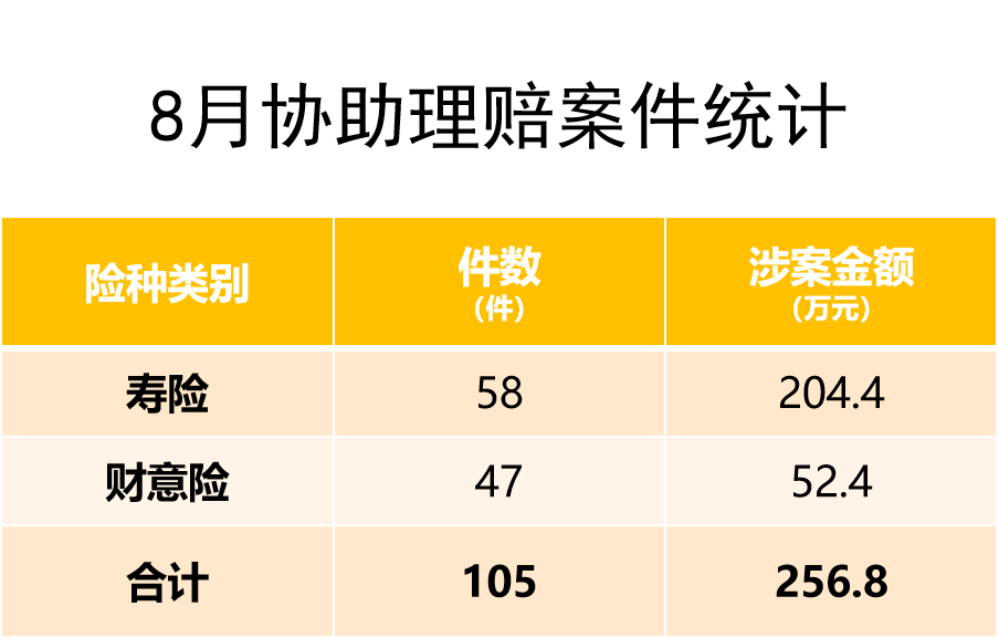 嘉誠保險服務