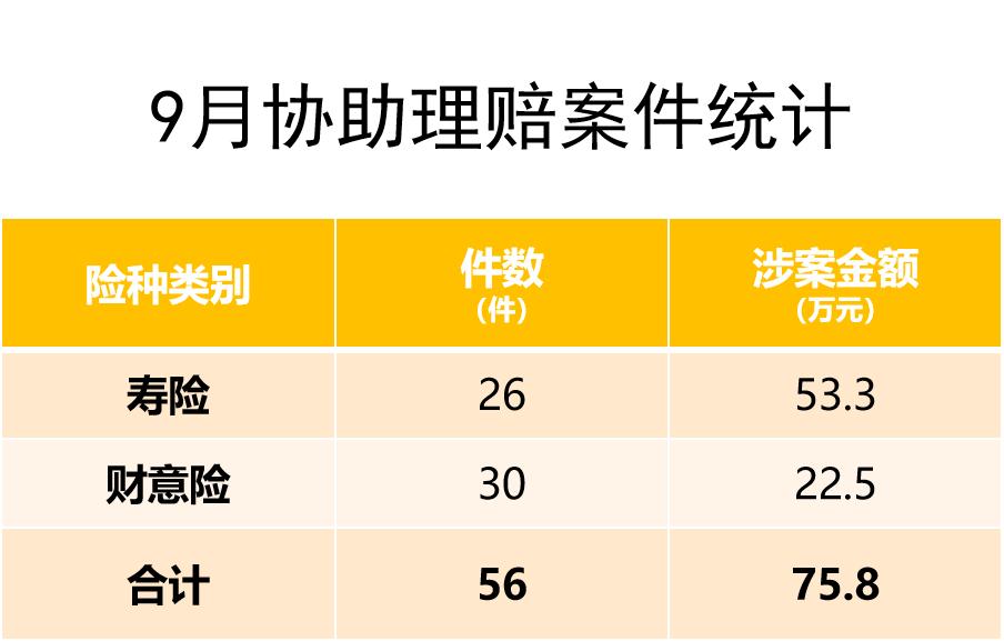 嘉誠保險服務